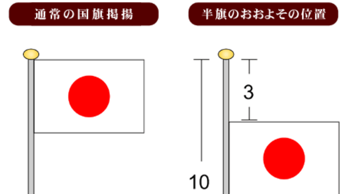 国葬の日に弔旗の掲揚を