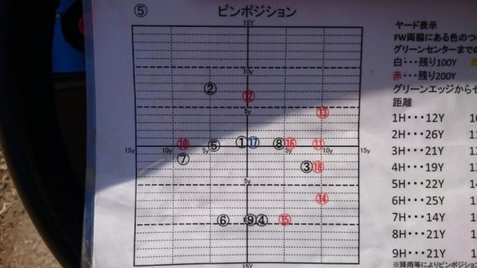 同級生との・・・・・・