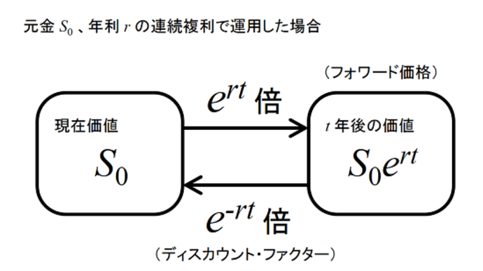 安全資産と危険資産の考え方