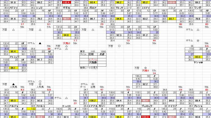 エプソムカップ 東京競馬 6月13日 11R 穴馬検索シートだよ 穴馬指南するよ