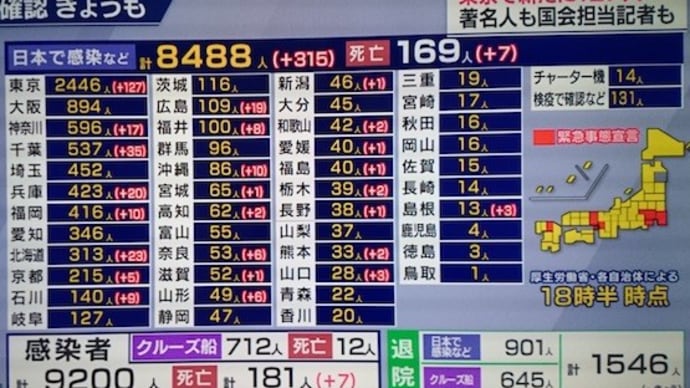 新型コロナ無自覚感染