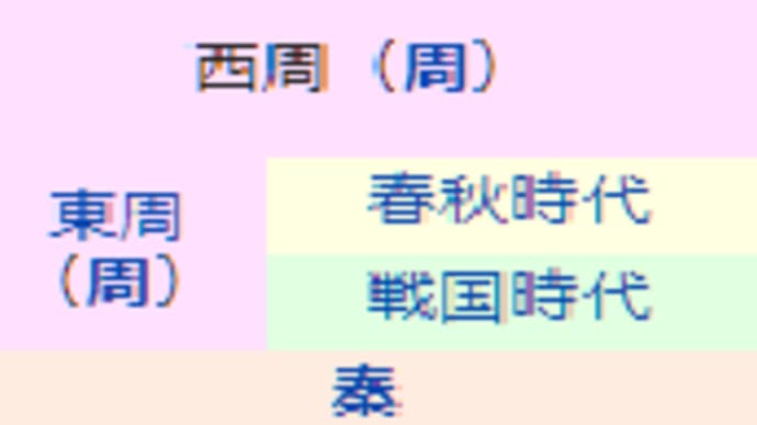 春秋戦国時代