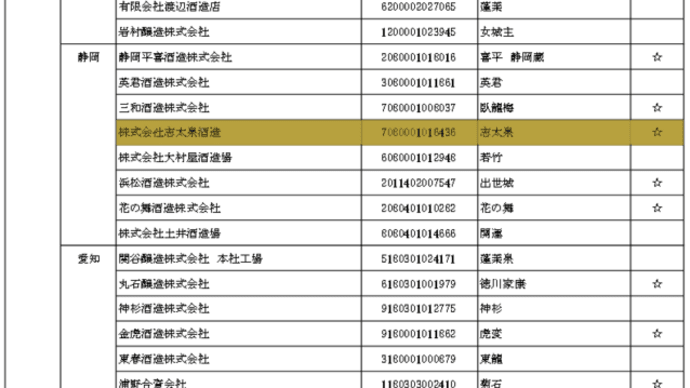令和2酒造年度全国新酒鑑評会 金賞