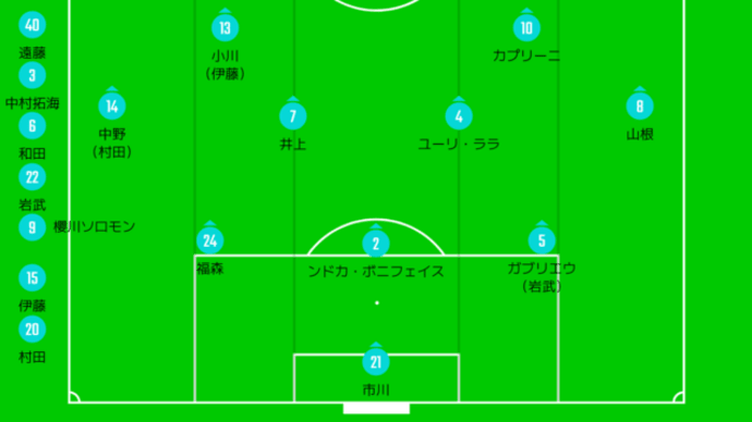 DAZN観戦　2024年J2リーグ第16節　横浜FCvs清水エスパルス