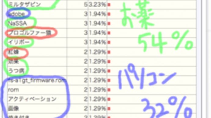 ブログの検索ワード結果(2009年12月14日現在)