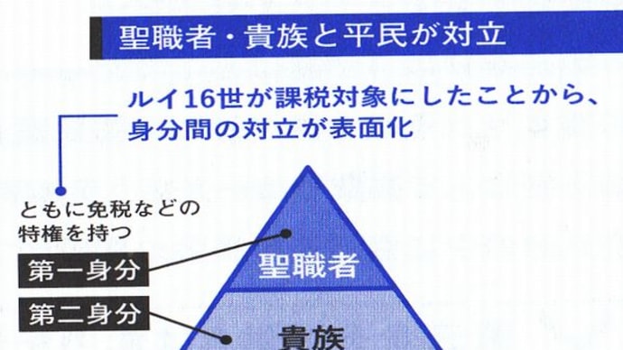 フランス革命4ー1(革命の時代)