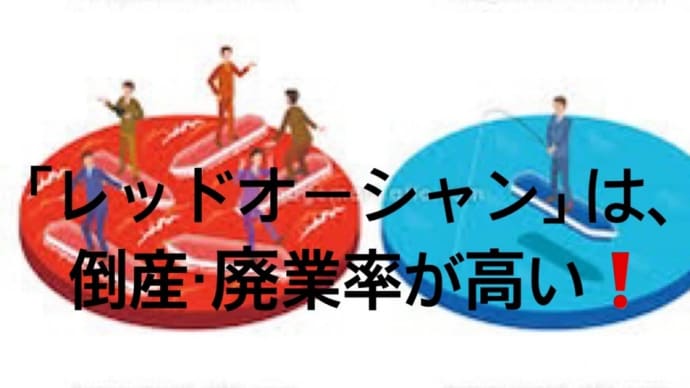 図形で<ブルーオーシャン>を探求❗️ ビジネスとは『答えのない問題』に挑戦すること