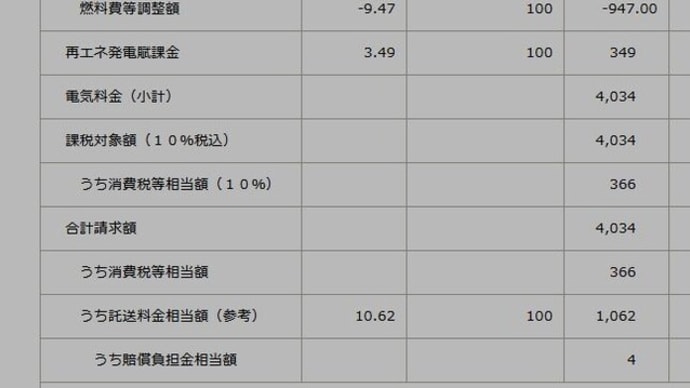 知らなくて良い事?