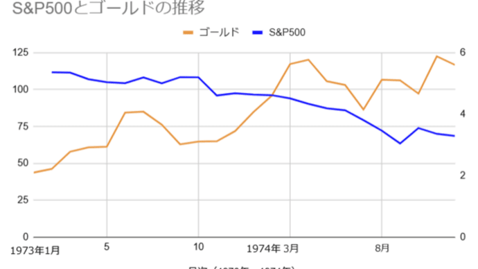 【大幅高】ゴールド史上最高値3000ドルは短期では天井かも
