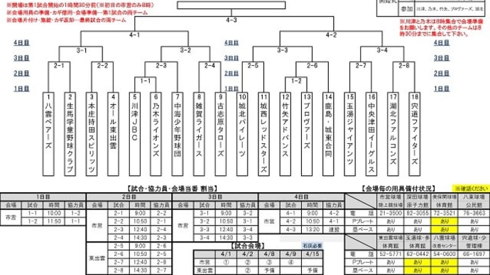 試合予定(松江市教育長旗)