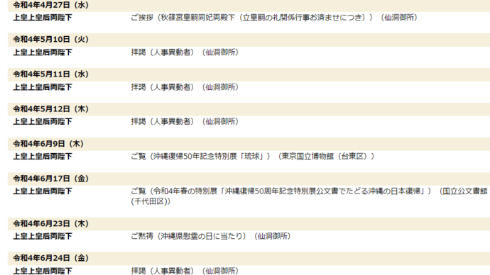 26日 宮内庁、上皇上皇后の御体調を発表。百合子さまは退院。
