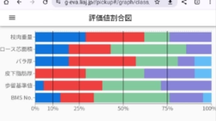 2023/11/25 次の分娩はももちゃん②