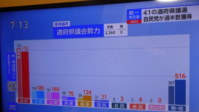 兵庫県議選2023　投票結果