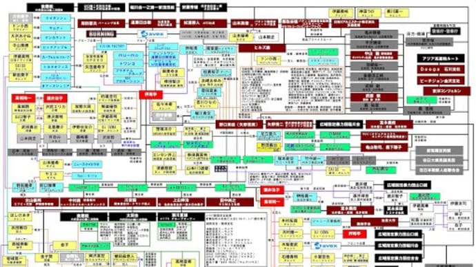 芸能界・スポーツ界はDSと岸田文雄朝鮮悪裏社会の傘下組織であり、国民の敵。