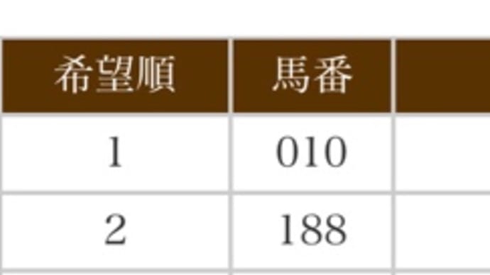 社台/サンデー/ G1 2022出資馬確定‼️