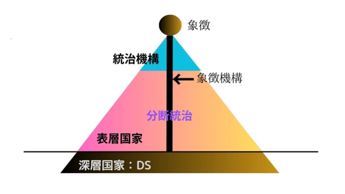 「ワンワールド」と「国際主義」