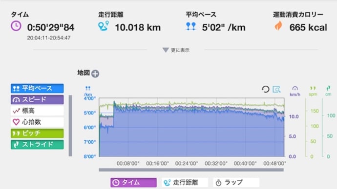 昨日はツブレタ。