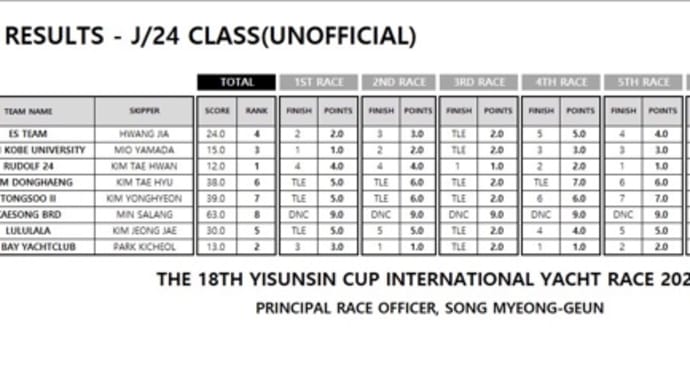 韓国4日目!🇰🇷18th YISUNSHIN CUP day2 その2