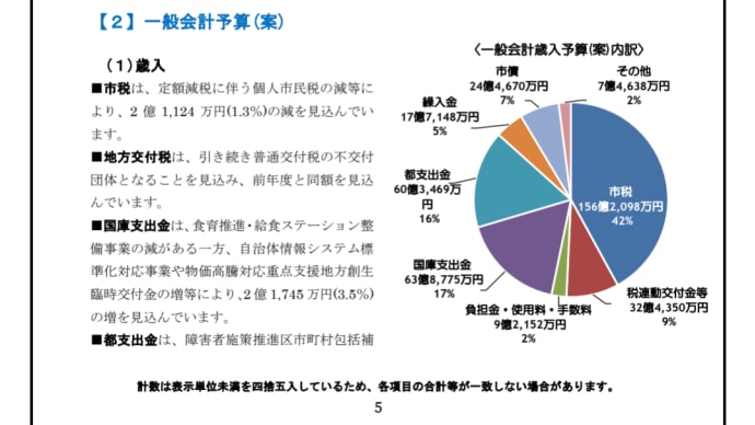 3月7日 本日は予算特別委員会二日目を迎えました