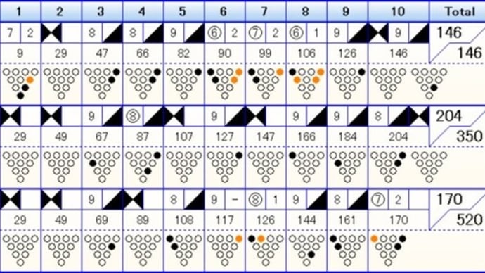ボウリングのフリータイム (462)
