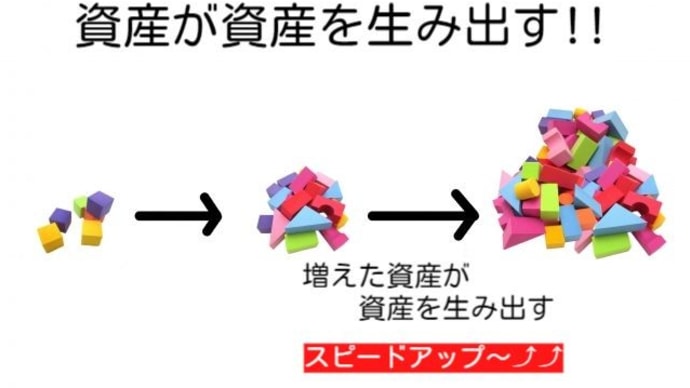 投資は掛け算!の補足