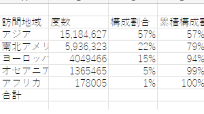 ExcelファイルをGrepする