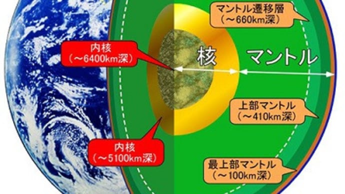 モホール計画とコラ半島超深度掘削坑