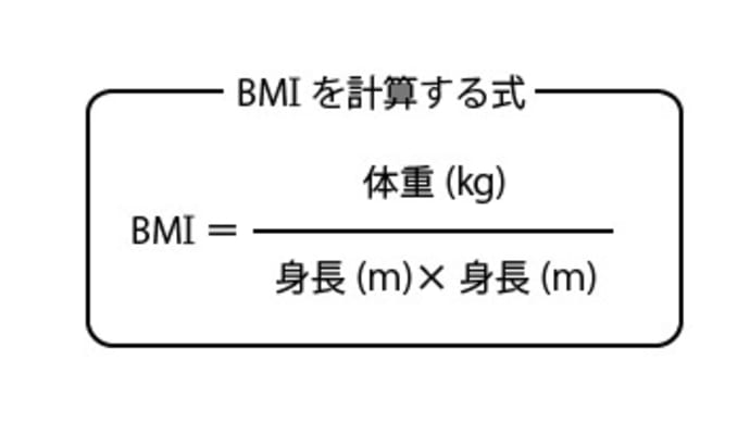 効率よく痩せる