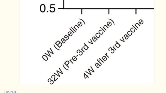 新型コロナワクチンが甲状腺機能に影響を与える