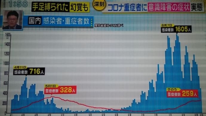新型コロナ予防接種ワクチン状況