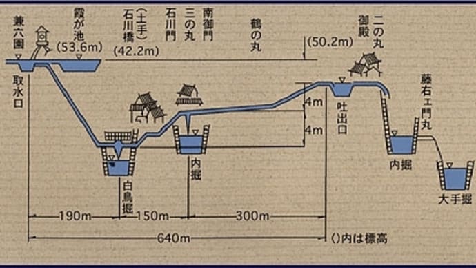 『斎王の楯』・・・琵琶湖から空堀に水を引く