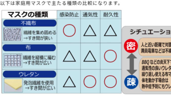 予防するならサージカルマスク