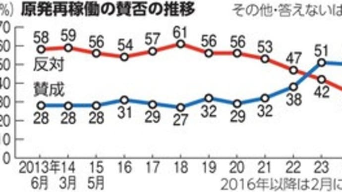 能登半島地震により 原子力防災計画の欠陥と 志賀原発(北陸電力)のリスクが露呈