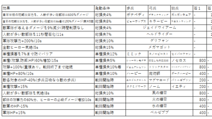 戦場降臨メモ