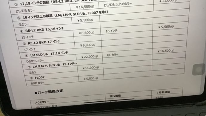 御多分に洩れず・・・製品価格改定
