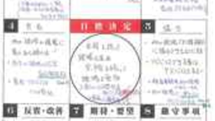 1年の計が元旦にない・・・