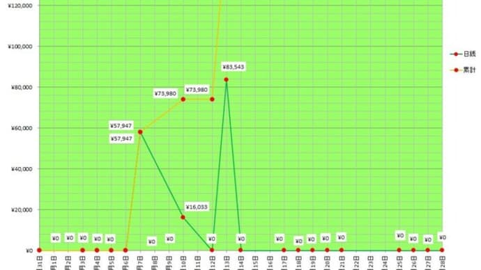 2025年2月の結果