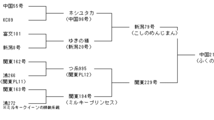 < お米 > お米の品種・銘柄 ふくのこ