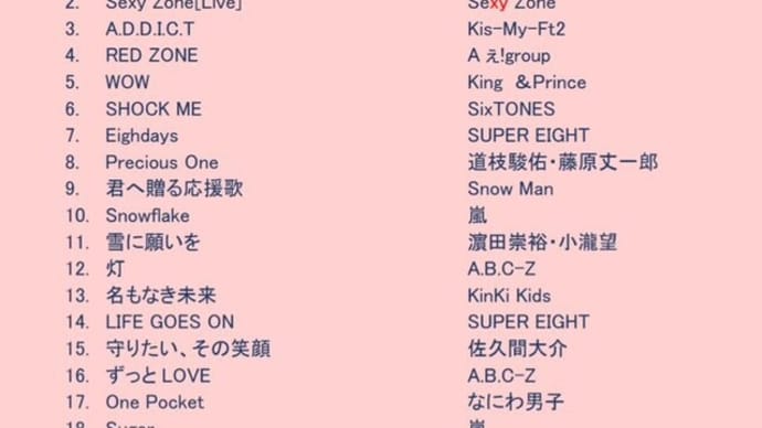 2月9日(日)日付変わって真夜中のライブミュージックは『#リアルドリパラLM』(再)です🔥 (#FMおとくに 近畿:京都 )