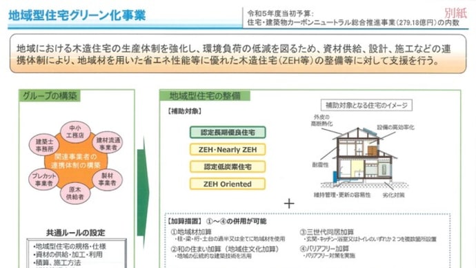 地域型住宅グリーン化事業、仙台市補助「せんだい“健幸”省エネ住宅補助金」