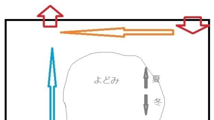 気流を考える