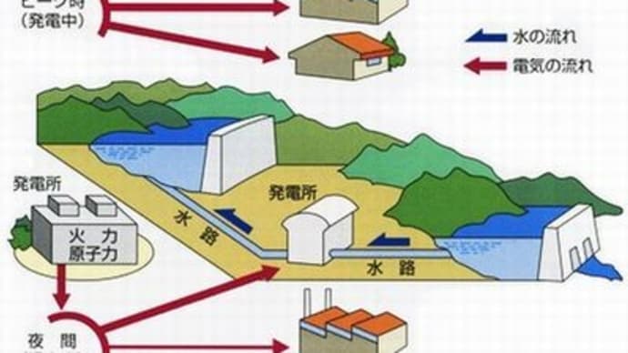 電力供給の減少で料金値上げは必至か　決断迫られる原発再稼働＃2024年6月6日＃高橋雅英