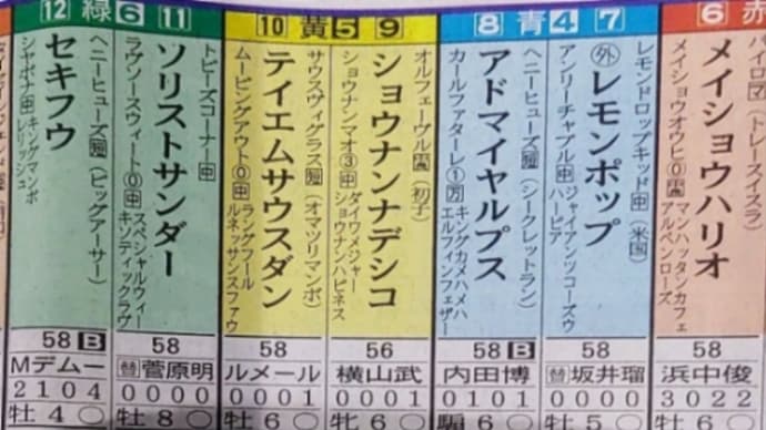 2023フェブラリーSを予想します