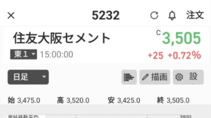 5232 住友大阪セメント 損切り(-10000ほど)