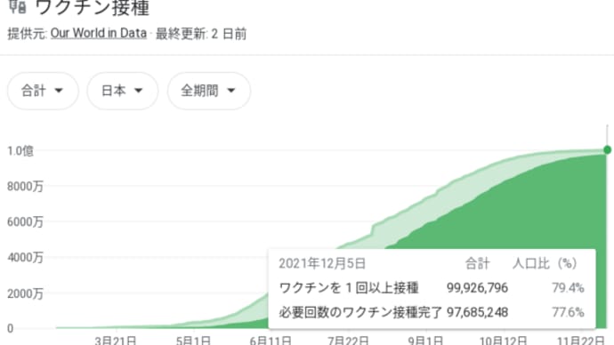 COVID-19 ワクチン ✳ 矛盾の中で ✳