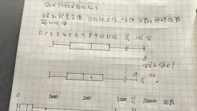 なんかアクセスが多かったので昭和記念公園YouTube上位十五件動画時間と視聴回数箱ひげ図