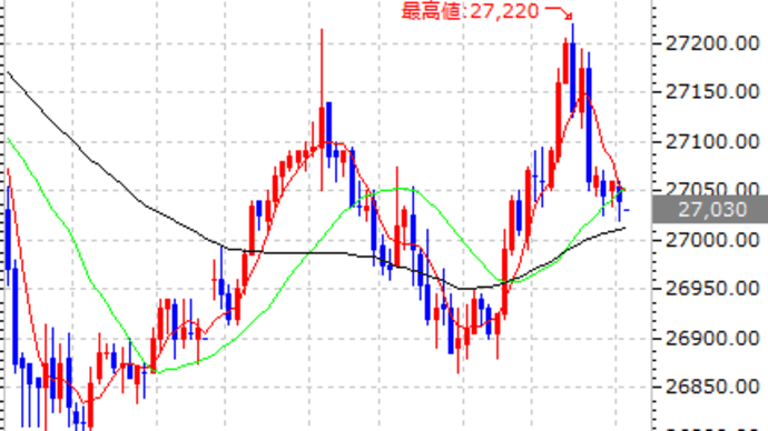 夜間日経 CME日経市況