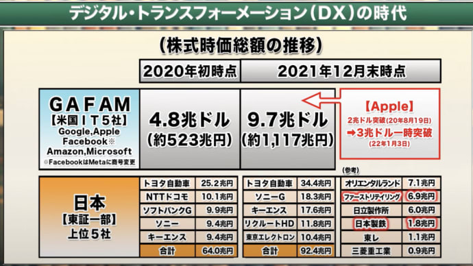 物価上昇と経済成長は真逆 給与が上がらない理由