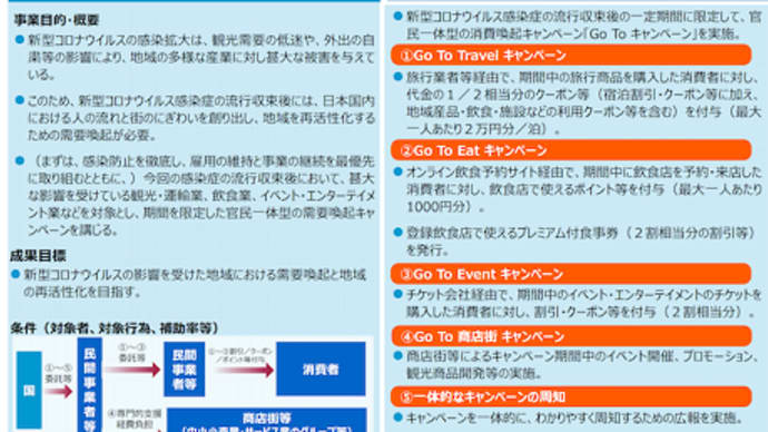 回転寿司のCOVID-19に対する対策は?
