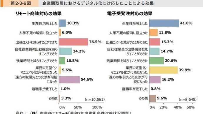リモート商談による効果とは??